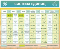 Стенд "Система единиц" - fgospostavki.ru - Ивантеевка