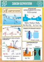 Стенд "Закон Бернулли" - fgospostavki.ru - Ивантеевка