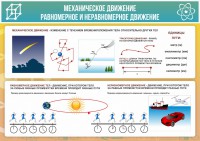 Стенд "Механическое движение" - fgospostavki.ru - Ивантеевка