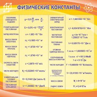 Стенд "Физические константы" - fgospostavki.ru - Ивантеевка