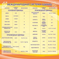 Стенд "Международная система единиц" - fgospostavki.ru - Ивантеевка