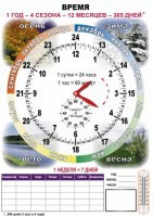 Комплект таблиц "Время" на русском языке - fgospostavki.ru - Ивантеевка