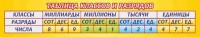 Стенд "Таблица классов и разрядов" - fgospostavki.ru - Ивантеевка