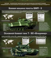 Стенд "Тактико-технические характеристики вооружения и военной техники" - fgospostavki.ru - Ивантеевка