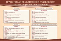Стенд "Правописание союзов наречий местоимений" - fgospostavki.ru - Ивантеевка