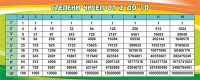Стенд "Степени чисел от 2 до 10" - fgospostavki.ru - Ивантеевка