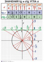 Комплект таблиц. Алгебра 7-11 класс - fgospostavki.ru - Ивантеевка
