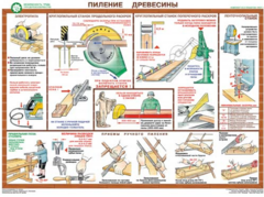 Комплект плакатов "Безопасность труда при деревообработке" - fgospostavki.ru - Ивантеевка