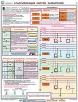 Комплект плакатов "Заземление и защитные меры электробезопасности (при напряжении до 1000 В)" - fgospostavki.ru - Ивантеевка