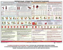Плакат "Первичные средства пожаротушения" - fgospostavki.ru - Ивантеевка