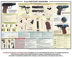 Плакат "9-мм пистолет Макарова" - fgospostavki.ru - Ивантеевка