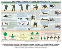 Плакат "Приемы и правила стрельбы из ПМ" - fgospostavki.ru - Ивантеевка