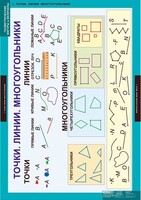 Комплект таблиц. Математика. Геометрические фигуры и величины. - fgospostavki.ru - Ивантеевка