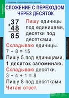 Комплект таблиц. Математика 2 класс. - fgospostavki.ru - Ивантеевка