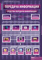 Комплект таблиц. Информатика и ИКТ 5-7 классы. - fgospostavki.ru - Ивантеевка