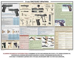 Плакат "9-мм пистолет Ярыгина" - fgospostavki.ru - Ивантеевка
