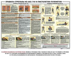Плакат "Правила стрельбы из АКС-74У и пистолетов-пулеметов" - fgospostavki.ru - Ивантеевка