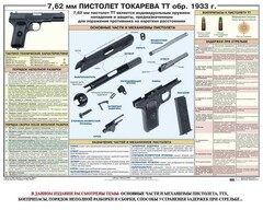 Плакат "7,62-мм пистолет Токарева ТТ обр. 1933 г." - fgospostavki.ru - Ивантеевка