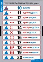 Комплект таблиц. Математика.Устные приемы сложения и вычитания в пределах сотни. - fgospostavki.ru - Ивантеевка