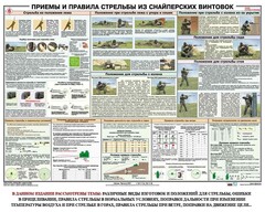 Плакат "Приемы и правила стрельбы из снайперских винтовок" - fgospostavki.ru - Ивантеевка