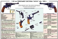 Плакат "7,62-мм револьвер системы "Наган" образец 1985 года" - fgospostavki.ru - Ивантеевка