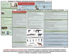 Комплект плакатов "Правила применения и сохранности оружия и спецсредств" - fgospostavki.ru - Ивантеевка