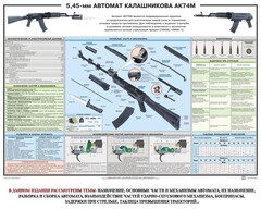 Плакат "5,45-мм автомат Калашникова АК74М" - fgospostavki.ru - Ивантеевка