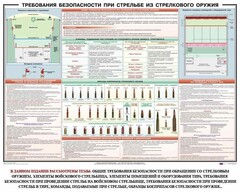 Плакат "Требования безопасности при стрельбе из стрелкового оружия" - fgospostavki.ru - Ивантеевка