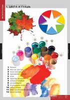 Комплект таблиц. Искусство. Введение в цветоведение. - fgospostavki.ru - Ивантеевка