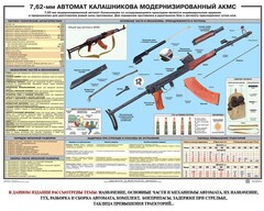 Плакат "7,62-мм автомат Калашникова АКМС" - fgospostavki.ru - Ивантеевка