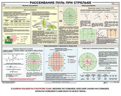 Плакат "Рассеивание пуль при стрельбе" - fgospostavki.ru - Ивантеевка