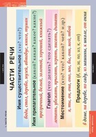 Комплект таблиц. Русский язык. Основные правила и понятия 1-4 классы. - fgospostavki.ru - Ивантеевка