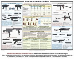 Плакат "9-мм пистолеты-пулеметы" - fgospostavki.ru - Ивантеевка