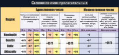 Стенд "Склонение имен прилагательных" - fgospostavki.ru - Ивантеевка