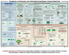 Плакат "Правила стрельбы из противотанковых гранатометов" - fgospostavki.ru - Ивантеевка