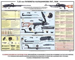 Плакат "7,62-мм пулеметы Калашникова ПКТ, ПКМ" - fgospostavki.ru - Ивантеевка