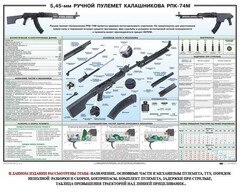 Плакат "5,45-мм ручной пулемет Калашникова РПК74" - fgospostavki.ru - Ивантеевка