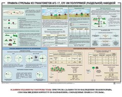 Плакат "Правила стрельбы из гранатометов АГС-17, СПГ-9 полупрямой (раздельной) наводкой" - fgospostavki.ru - Ивантеевка