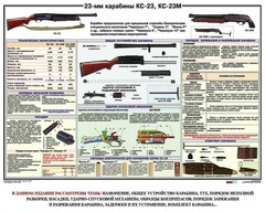 Плакат "23-мм карабины КС-23, КС-23М" - fgospostavki.ru - Ивантеевка