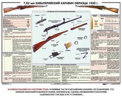 Плакат "7,62-мм кавалерийский карабин образца 1938 г." - fgospostavki.ru - Ивантеевка