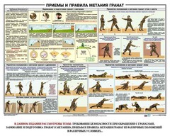 Плакат "Приемы и правила метания гранат" - fgospostavki.ru - Ивантеевка