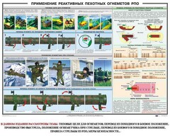 Плакат "Применение реактивных пехотных огнеметов РПО" - fgospostavki.ru - Ивантеевка