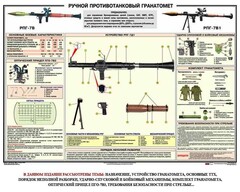 Плакат "Ручной противотанковый гранатомет РПГ" - fgospostavki.ru - Ивантеевка
