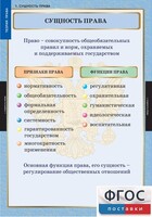 Комплект таблиц. Правоведение. Теория права. - fgospostavki.ru - Ивантеевка