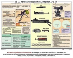 Плакат "30-мм автоматический гранатомет АГС-17" - fgospostavki.ru - Ивантеевка