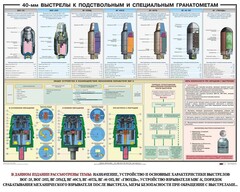 Плакат "40-мм выстрелы к подствольным и специальным гранатометам" - fgospostavki.ru - Ивантеевка