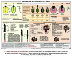 Плакат "Ручные осколочные гранаты" - fgospostavki.ru - Ивантеевка