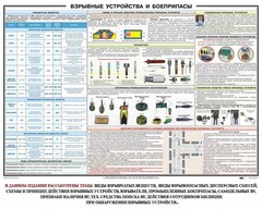 Плакат "Взрывные устройства и боеприпасы" - fgospostavki.ru - Ивантеевка