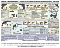Плакат "Оружие ударно-травматического действия" - fgospostavki.ru - Ивантеевка