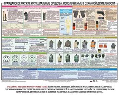 Плакат "Гражданское оружие и спецсредства, используемые в охранной деятельности" - fgospostavki.ru - Ивантеевка